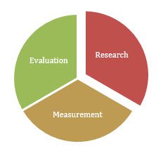 phd research and evaluation